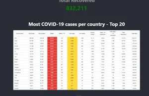 Coronavirus Update (Live) Deaths from COVID-19 Virus Pandemic - Worldo...