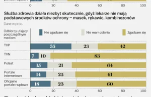 Jakie poglądy o służbie zdrowia w Polsce mają Polacy?