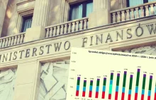 Ministerstwo Finansów mocno obniża od maja oprocentowanie obligacji...