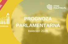Najnowsza prognoza parlamentarna StanPolityki.pl - Konfederacja z wynikiem 11%!