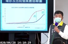 Hat trick: Taiwan reports zero new coronaviru... | Taiwan News