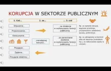 Na czym polega korupcja w sektorze publicznym?