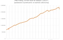 Spadek PKB we Francji, Hiszpanii, USA jak w Grecji w 2008-2012