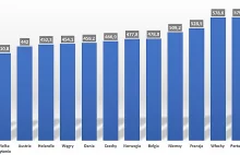 Finanse, nieruchomości i przyszłość w dobie epidemii. vol 8