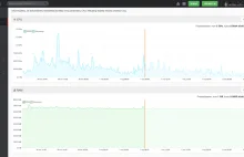 To nie jest wpis sponsorowany. Od 3 lat AVLab jest hostowany w dhosting.pl