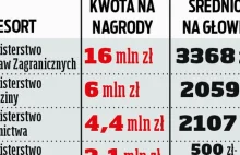 Rząd wydał miliony na nagrody dla swoich. Zobacz, kto je dostał...