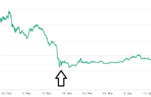 Cryptocurrency Price Prediction 2020, 2025, 2030, All Coins Forecast