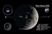 Fazy Księżyca 2020 widziane z półkuli północnej w 4k