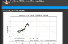Kometa c/2020 f8 swan, jasność niestety spada