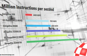 Ranking komputerów dla AmigaOS 4 z roku 2017/2018