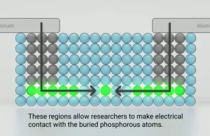 Naukowcy stworzyli tranzystory wielkości jednego atomu