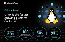 Linux dominuje Microsoft Azure
