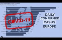 Epidemia COVID 19 w Europie