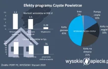 Kolejka po białe certyfikaty. Firmy mają dość czekania, co zrobi rząd?