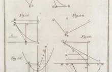 Johann Bernoulli i krzywa łańcuchowa (1690 r.)