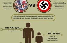 Dziś 76. rocznica zdobycia Monte Cassino. Co warto wiedzieć? [infografika]