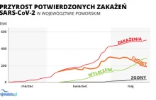 Kończy się epidemia koronawirusa na Pomorzu?