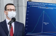 Niemiecki wykres pikuje w dół. Niesamowity sukces w walce z wirusem