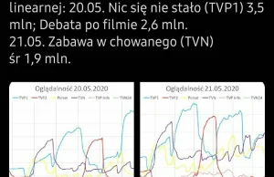 Mój pedofil jest lepszy niż twój. Jacek Kurski robi POJEDYNEK filmów pedofilii