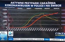 Najlepszy wykres 2k20? TVN w pogoni za TVP.