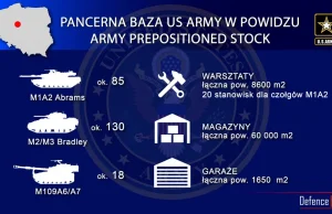 Pancerna baza US Army w Powidzu. Rusza kolejny etap