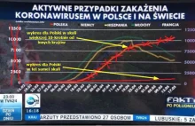 Żelazna logika - koronawirus - ciekawy wykres z TVN :)