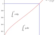 Leibniz, Newton i liczba pi