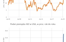 Co oznacza znaczący wzrost podaży pieniądza?