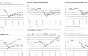 5 wykresów pokazujących, jak branża IT dystansuje tradycyjne sektory gospodarki