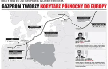 Spółka Gazpromu chce tłoczyć wodór z Nord Stream 2 do Niemiec