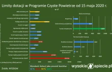 Czyste Powietrze i Mój Prąd czekają na nowego szefa