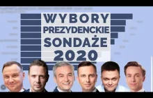 Wybory prezydenckie 2020 - Sondaże poparcia