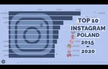 Największe polskie konta na Instagramie TOP 10