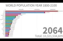A tak się zmieniała i zmieniać będzie światowa populacja do 2100 roku