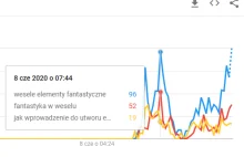 Matura 2020: Czy temat pracy pisemnej wyciekł?