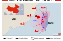 Chińska inwazja na Tajwan. Analiza