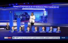 TVP Wiadomości Sondaże: Dudzie zaczyna się palić grunt.