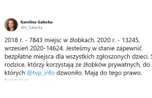 TVP znowu manipuluje. Liczba miejsc w żłobkach w Warszawie wzrosła dwukrotnie