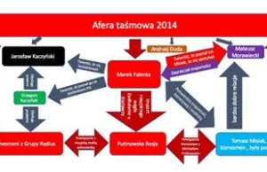 Nagrania nieznanych zeznań Marka Falenty ws. afery taśmowej z 2014 r.