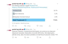 TVP: Ktoś wydał 600 dolarów, żeby sfałszować naszą ankietę na Twitterze xD