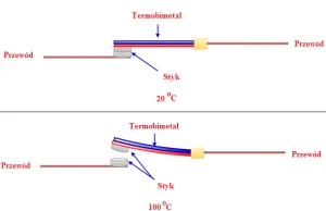Ciekawa konstrukcja termobimetali