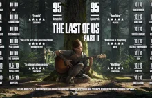 The Last of Us 2 wielką grą jest? Jak ze świetnej gry zrobiono lewacki manifest