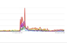 Według Google to nie Duda ani Trzaskowski wygrali debatę prezydencką