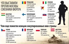 Wg rosyjskiej gazety Polska zaatakowała ZSRR w 41r. 40 czołgami i 130 samolotami