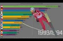 Suma zdobytych punktów w skokach narciarskich