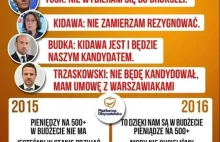 Lekcja historii o tym jak nie ufać politykowi