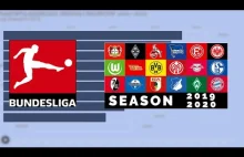 Bundesliga sezon 2019/2020 - kolejka po kolejce