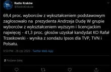 IPSOS: Wyborcy z wykształceniem podst. na Dudę, z wyższym na Trzaskowskiego.