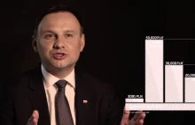 Andrzej Duda- o nadmiernym opodatkowaniu pracy i kwocie wolnej od podatku