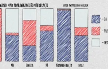 Jak głosowały partie w stosunku do poprawek zgłoszonych przez innych?